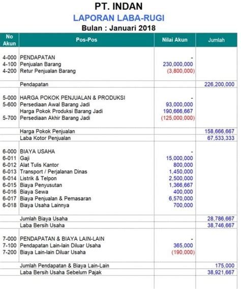 contoh laporan keuangan bank  PT Bank Maybank Indonesia Tbk